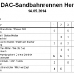HF2015_Endstand_I-Seiten